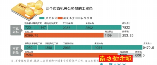 市公安局首次公布部門(mén)決算，以前僅公布過(guò)“三公”費(fèi)用和會(huì)議費(fèi)等