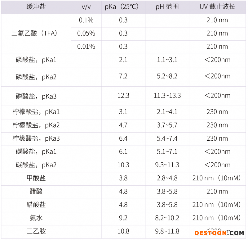 20210731-漏檢雜質(zhì)?。?！分析方法建立的大忌-雜質(zhì)研究事業(yè)部-甘興杰-3