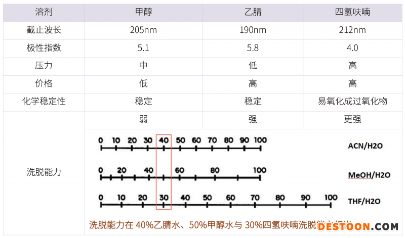 20210731-漏檢雜質(zhì)?。?！分析方法建立的大忌-雜質(zhì)研究事業(yè)部-甘興杰-4